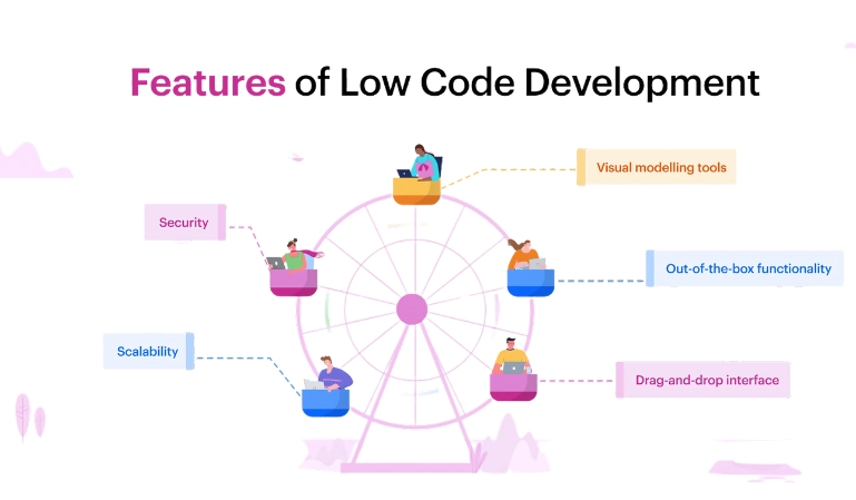 Low Code Development